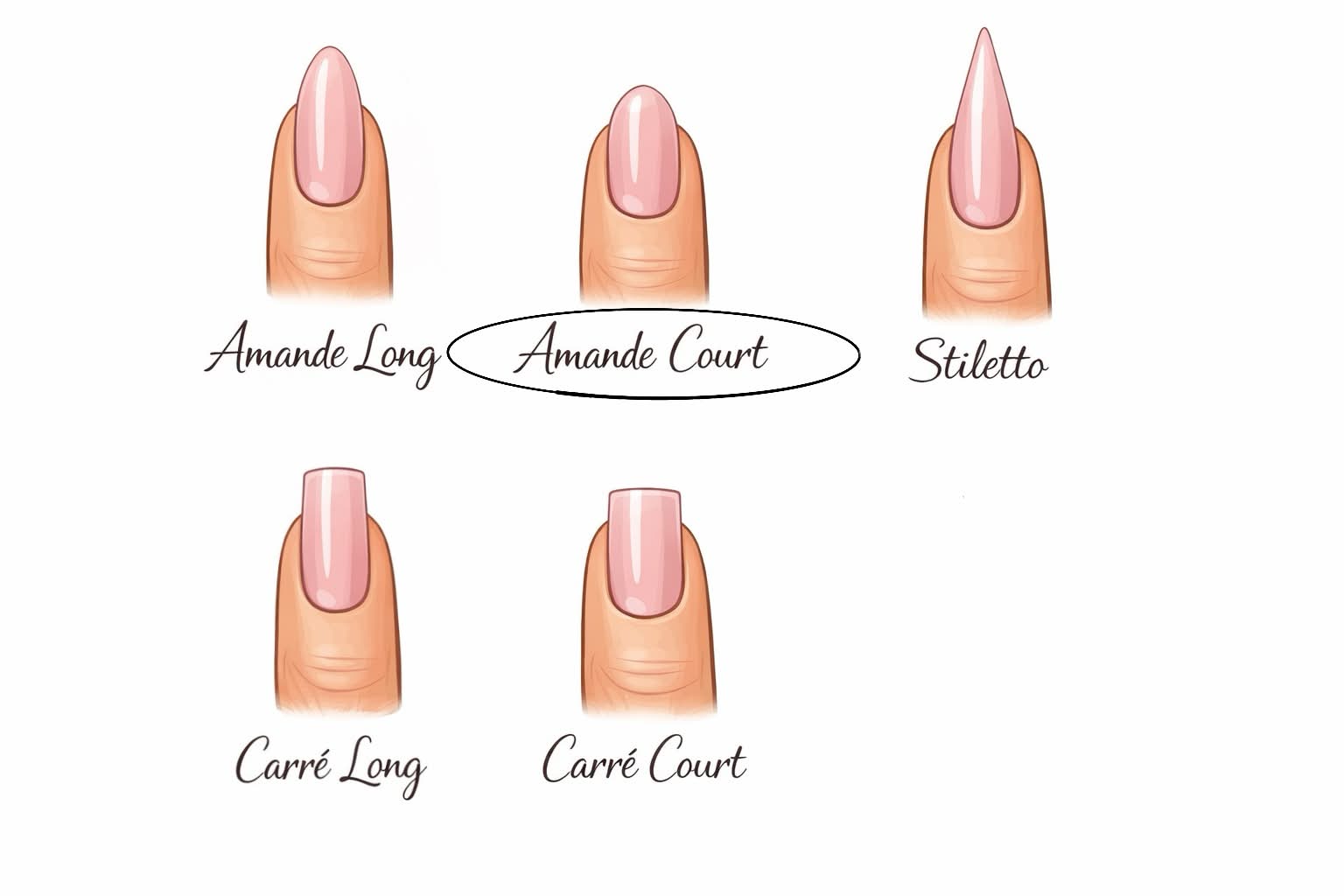 Ongle de remplacement