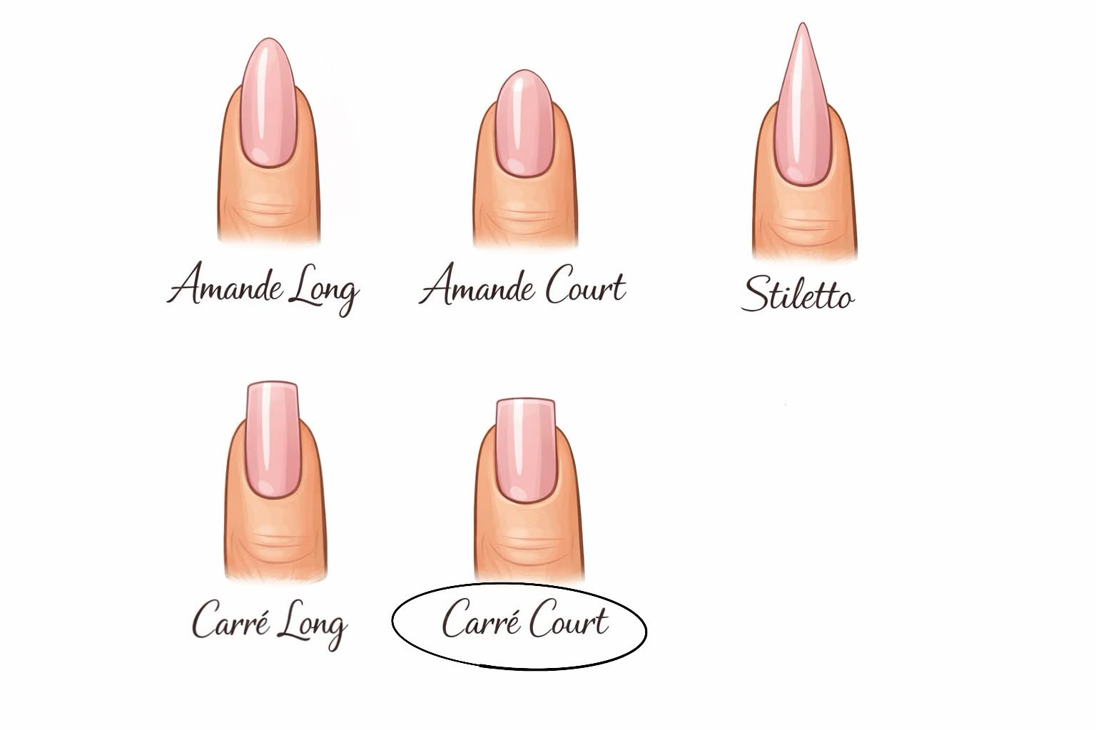 Ongle de remplacement