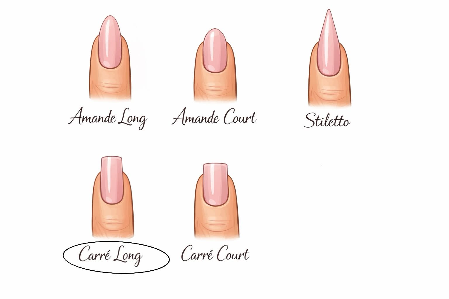 Ongle de remplacement