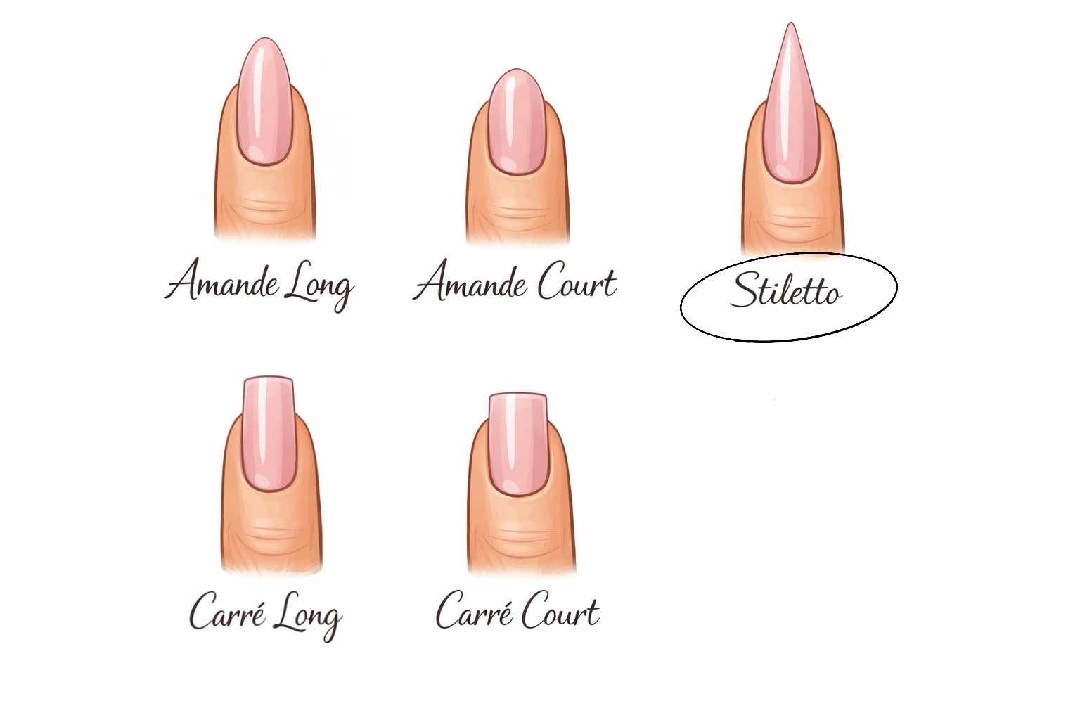 Ongle de remplacement